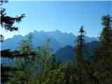 Kranjska Gora - Visoka peč