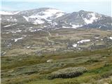 Charlotte Pass - Mount Kosciuszko