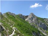 še en pogled nazaj proti vrhu med spustom proti planini Za Črno goro