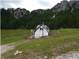 Višarska planina / Malga di Lussari