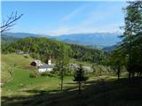 Kupljenik - Danejeva planina