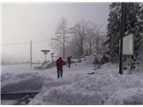 Plocken Pass - Rifugio Marinelli Prava zima