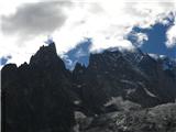 Mont Blanc iz izpred Notre Dame della Guerison