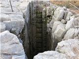 pod Pečino se skriva jama Pečinka, obe tvorita velik obrambni sistem iz 1. svet. vojne