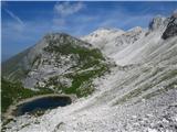 Jezero v Lužnici, Mali in Sredni vrh, Batognica, desno Vrh nad Peski