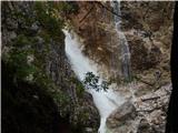 Waterfalls in Kot