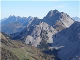Mali vrh (2017m) Svačica, Vrtača in greben Košute