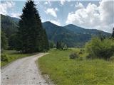 Weißenbach - Zgornja Belška planina / Obervellacheralm