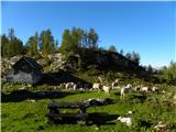 Konec ceste na Vogar - Planina Lopučnica