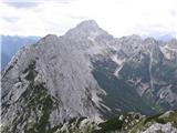 Na vrhu Trentskega Pelca. Dominira Bavški Grintavec, levo je Srebrnjak, desno pa so: dvoglavi Šmihelovec, Zagorelec in del Velikega Jelenka. Spodaj desno je Planina Zapotok.