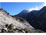 Monte Bruca - 1584 m Vse to se je desetletja nazaj podrlo v strugo potoka