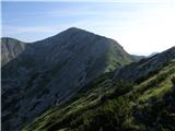 Tolminske Ravne - Žabiški Kuk