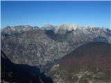 vrhovi nad Trento