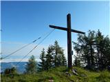 Psinski vrh / Sinacher Gupf (1577 m) Na Psinskem vrhu