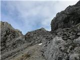 Špik (2472 m) - SZ greben Na tem mestu zapustiva markirano pot in se usmeriva levo proti grapi ki pripelje na škrbino med Špikom in Frdamanim policam.