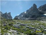 FERRATA SOSAT-Dolomiti di Brenta koča Tuckett