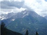razgledi na Kamniško-Savinjske Alpe