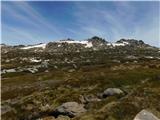 Thredbo - Lake Cootapatamba