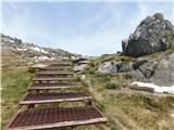 Eagles Nest - Mount Kosciuszko