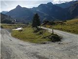 Sportgastein - Vordere Geislspitze / Vorderer Gesselkopf