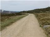 Charlotte Pass - Mount Kosciuszko