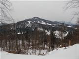 Sveti Jošt above Kranj