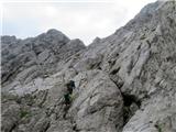  Monte Zermula-Monte Pizzul-Zuc della Gvardija del poti