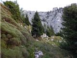 Gozdec - Old mountain hut on Kanin