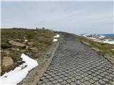 Charlotte Pass - Mount Kosciuszko