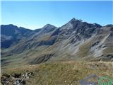 Sportgastein - Greilkopf