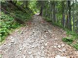 Weißenbach - Zgornja Belška planina / Obervellacheralm