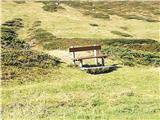 Sportgastein - Vordere Geislspitze / Vorderer Gesselkopf