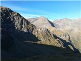 Sportgastein - Hinterer Geißlkopf