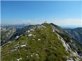 Planina Kuk - Žabiški Kuk