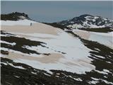 Charlotte Pass - Mount Kosciuszko