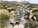 Thredbo - Lake Cootapatamba