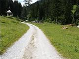 Weißenbach - Zgornja Belška planina / Obervellacheralm