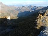 Sportgastein - Vordere Geislspitze / Vorderer Gesselkopf