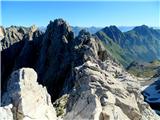 Monte Chiadenis,Monte Peralba pogled z vrha Monte Chiadenisa  na prehojeni greben