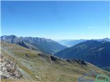 Sportgastein - Greilkopf