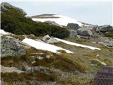 Thredbo - Lake Cootapatamba