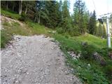 Žabnice / Camporosso in Valcanale - Višarska planina / Malga di Lussari