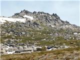 Thredbo - Lake Cootapatamba