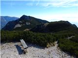Kozji vrh-Licjanovca-Mali Grintovec-Kališče Na Malem Grintovcu, zadaj Srednji vrh