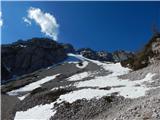 Ljubelj - Celovška špica / Klagenfurter Spitze