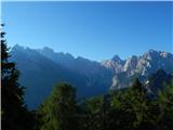 Kranjska Gora - Visoka peč