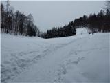 Pševo - Sveti Jošt above Kranj