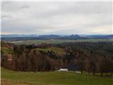 Spodnje Bitnje - Sveti Jošt above Kranj