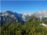 Zelenci - Visoka peč