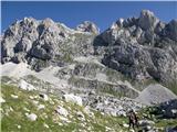 Bobotov kuk 2523 m.n.m. Durmitor, Črna Gora Joj, kdo si je sredi vzpona izmislil toliko strmega sestopa vmes... :-(